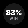 Corner Win Gauge